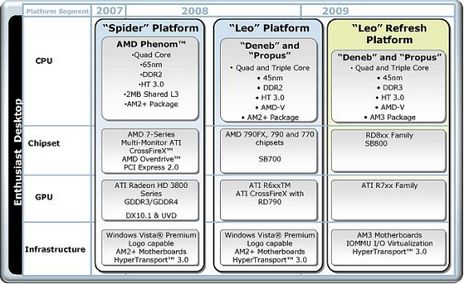 Обзор процессора AMD Phenom II X4 810 для Socket AM3